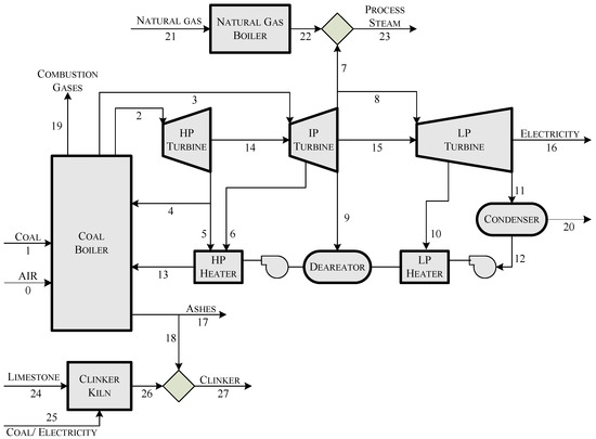 Entropy 12 00591 g001 550