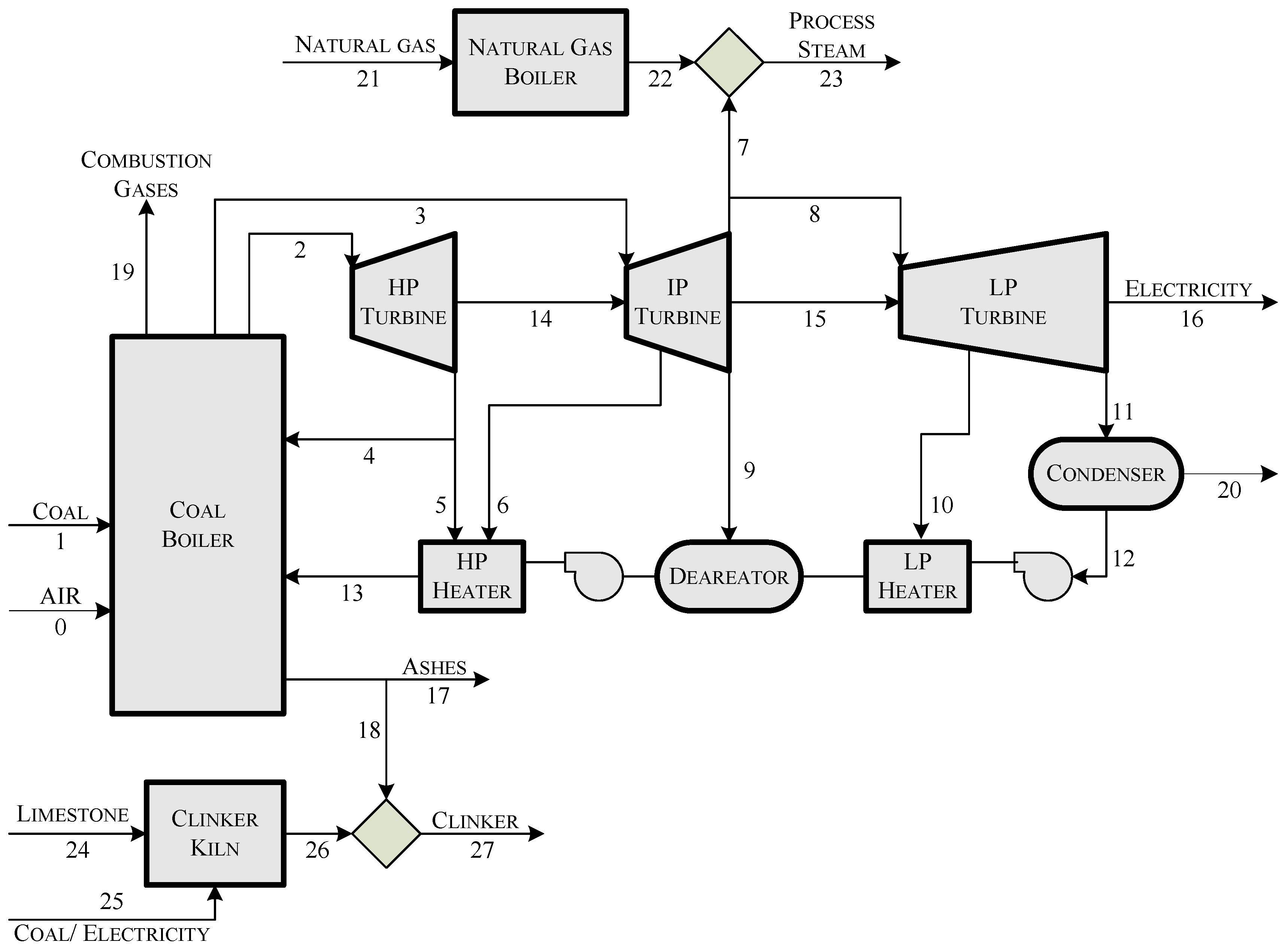 Entropy 12 00591 g001