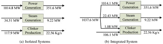 Entropy 12 00591 g003 550