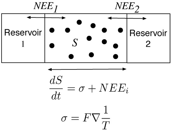 Entropy 12 00613 g003 550