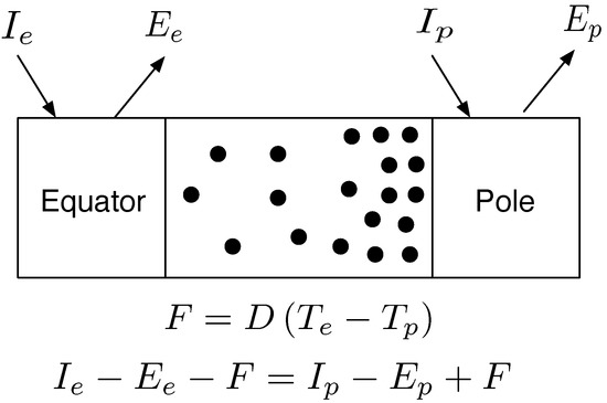 Entropy 12 00613 g004 550