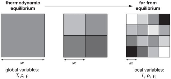 Entropy 12 00613 g005 550