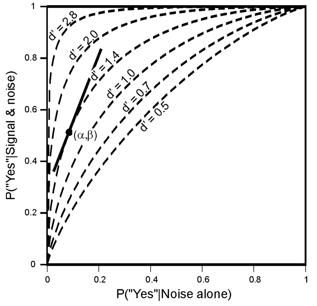 Entropy 12 00720 g001 1024