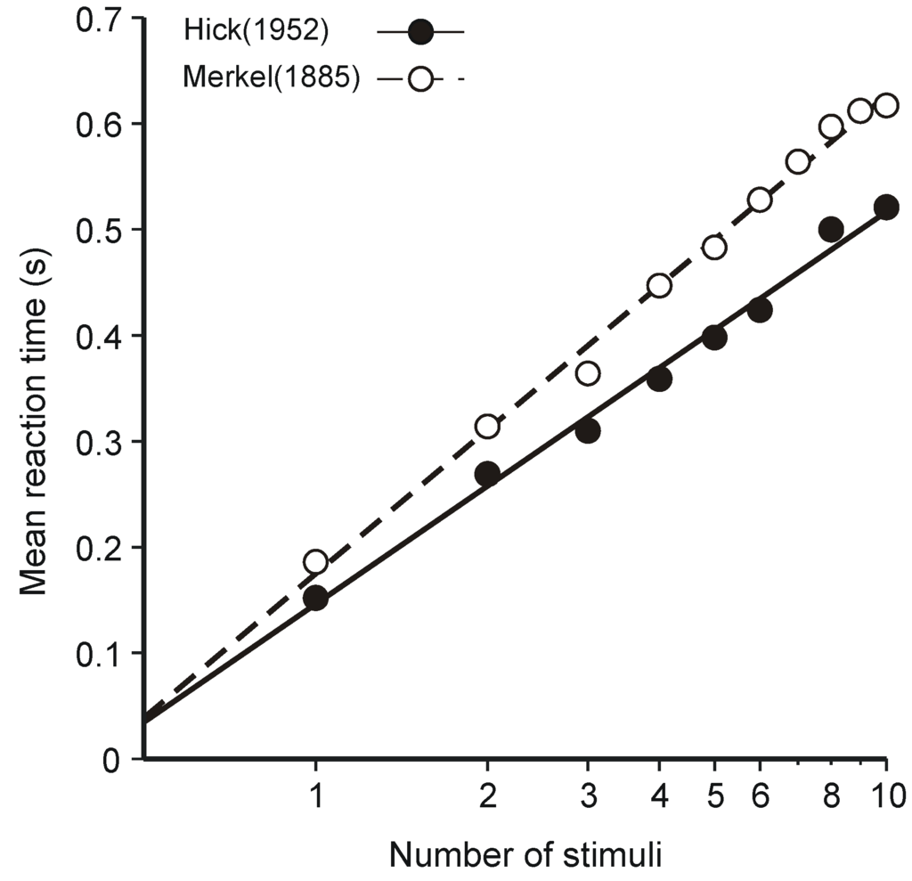 Entropy 12 00720 g002 1024