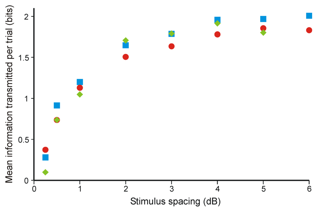 Entropy 12 00720 g003 1024