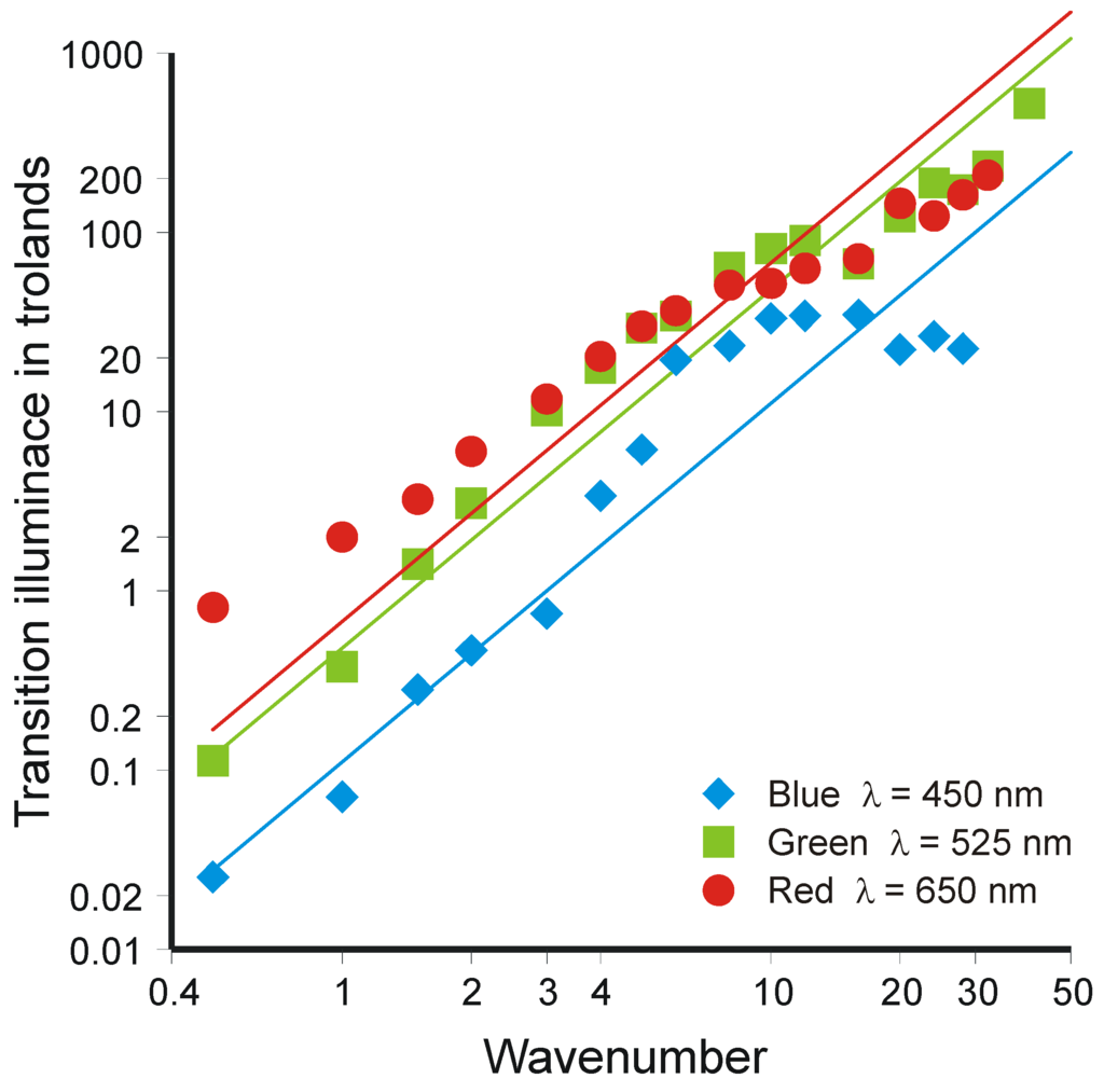 Entropy 12 00720 g005 1024