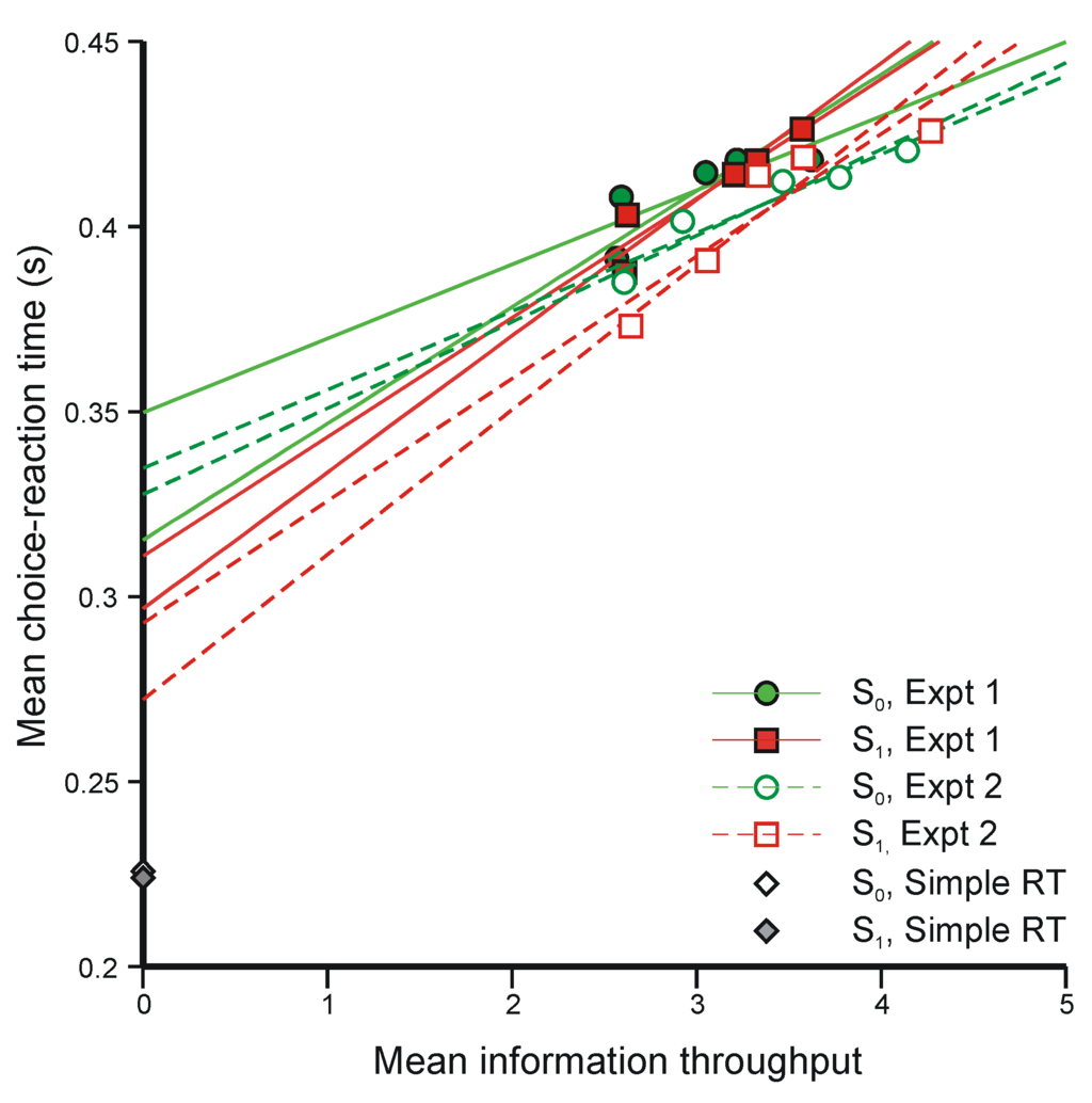 Entropy 12 00720 g010 1024