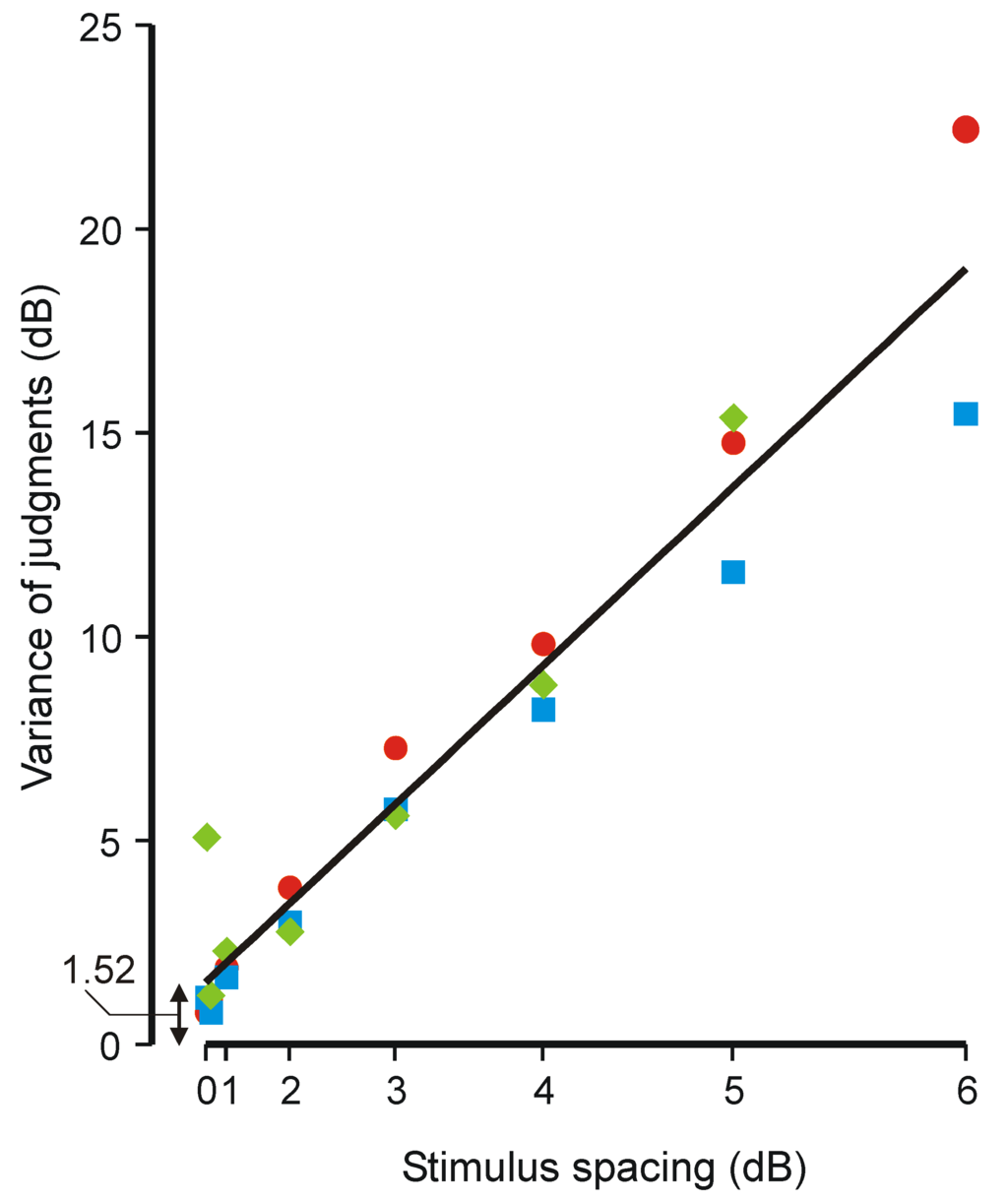 Entropy 12 00720 g011 1024