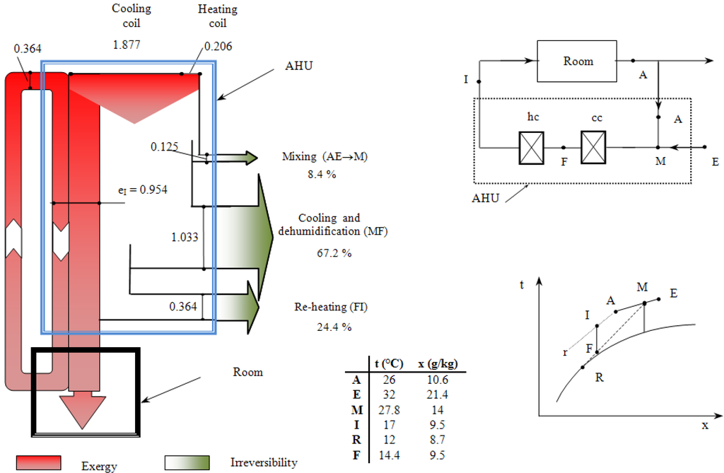 Entropy 12 00859 g001 1024