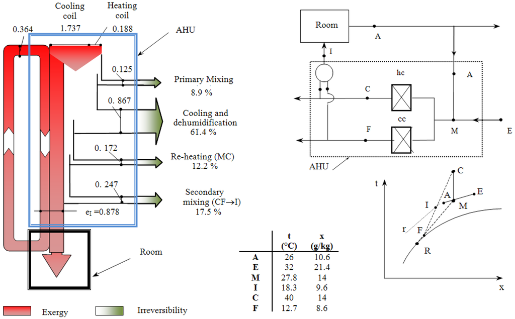 Entropy 12 00859 g002 1024