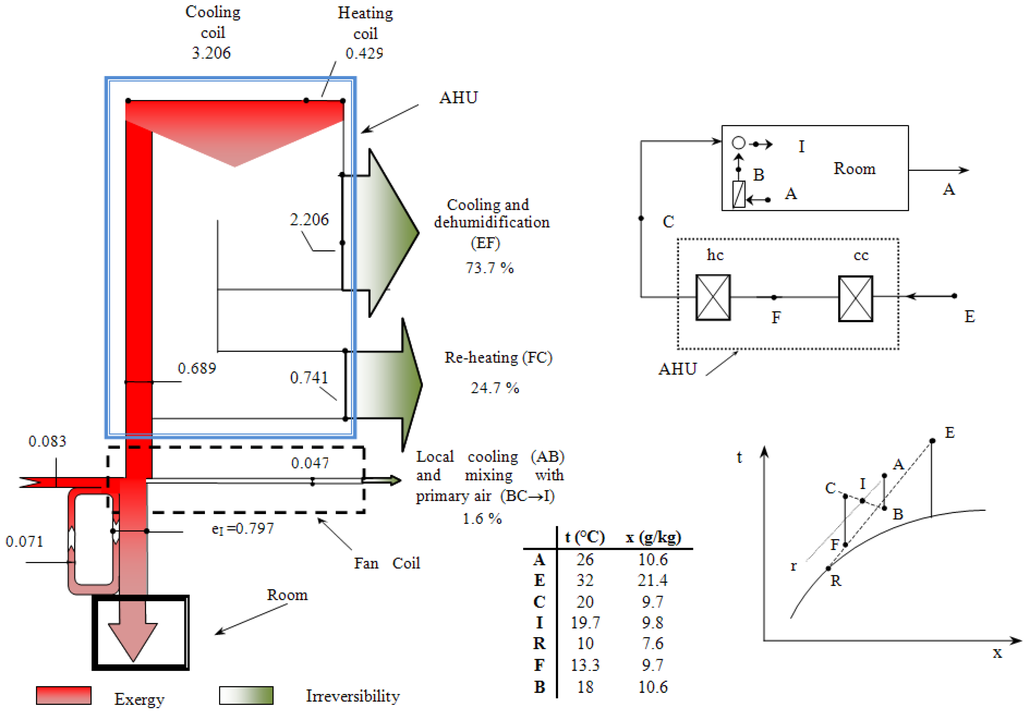 Entropy 12 00859 g003 1024