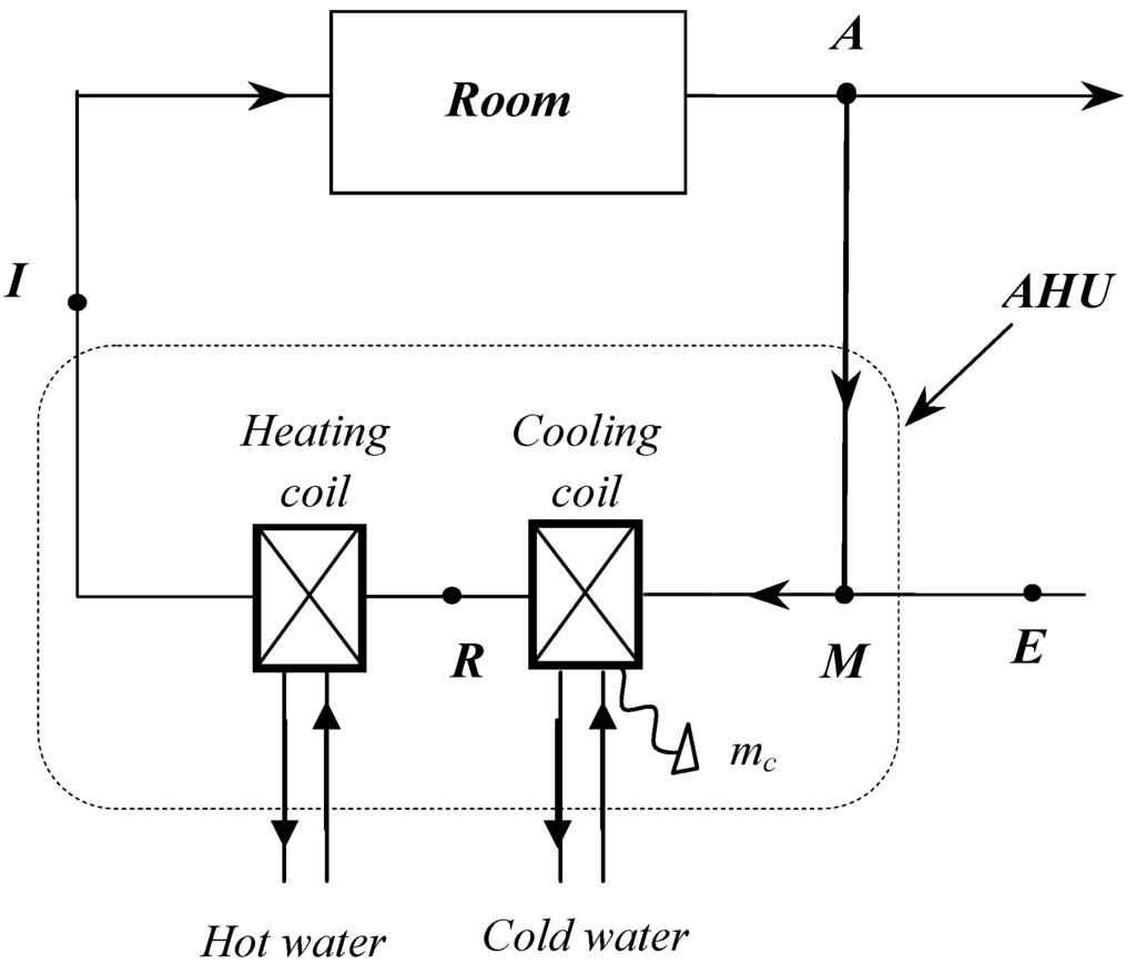 Entropy 12 00859 g004 1024