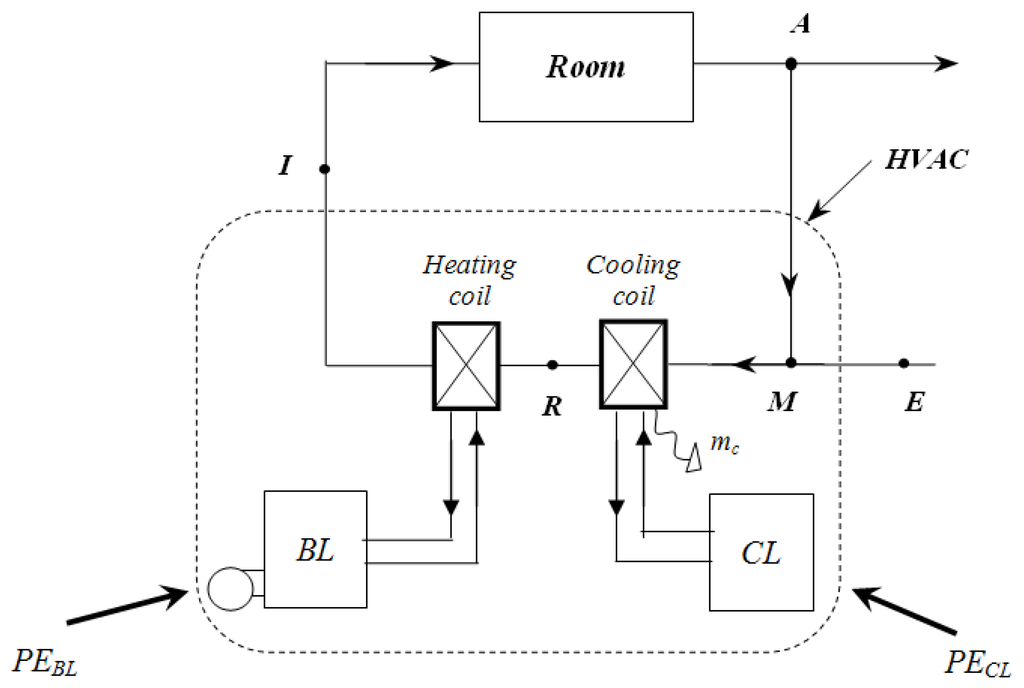 Entropy 12 00859 g005 1024