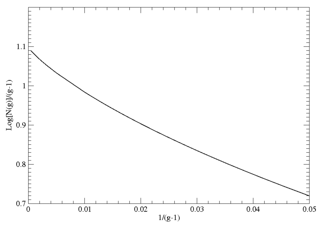 Entropy 12 00953 g002 1024