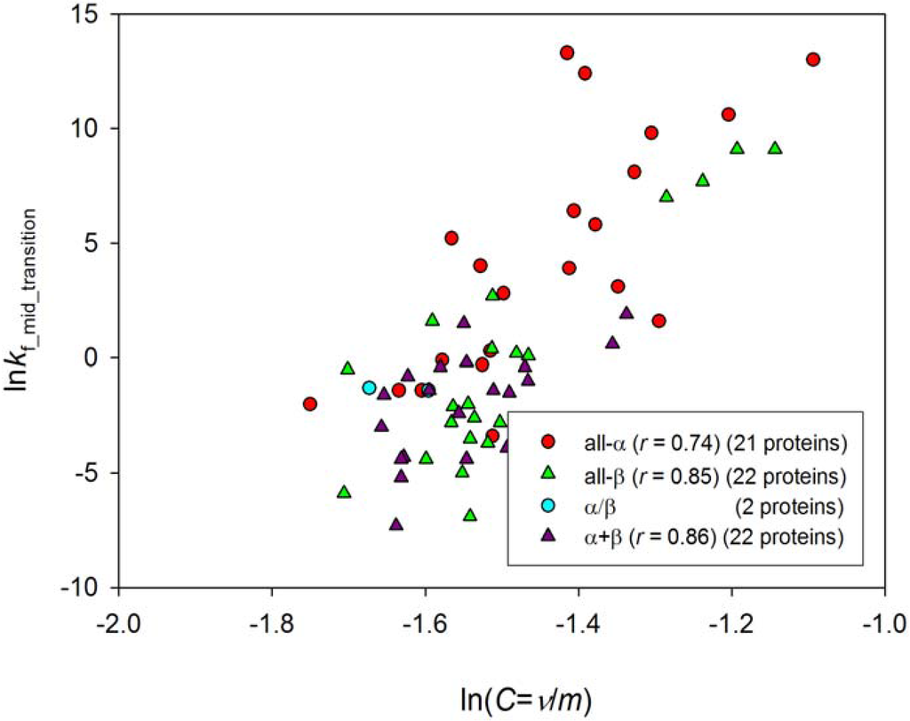 Entropy 12 00961 g005 1024