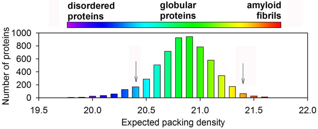 Entropy 12 00961 g007 1024