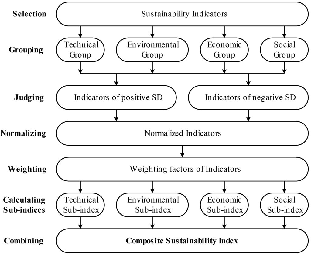 Entropy 12 01006 g001 1024