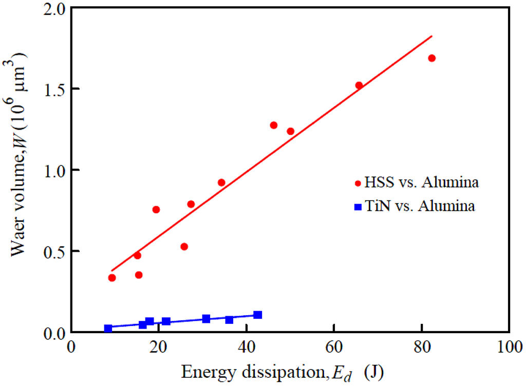 Entropy 12 01021 g002 1024