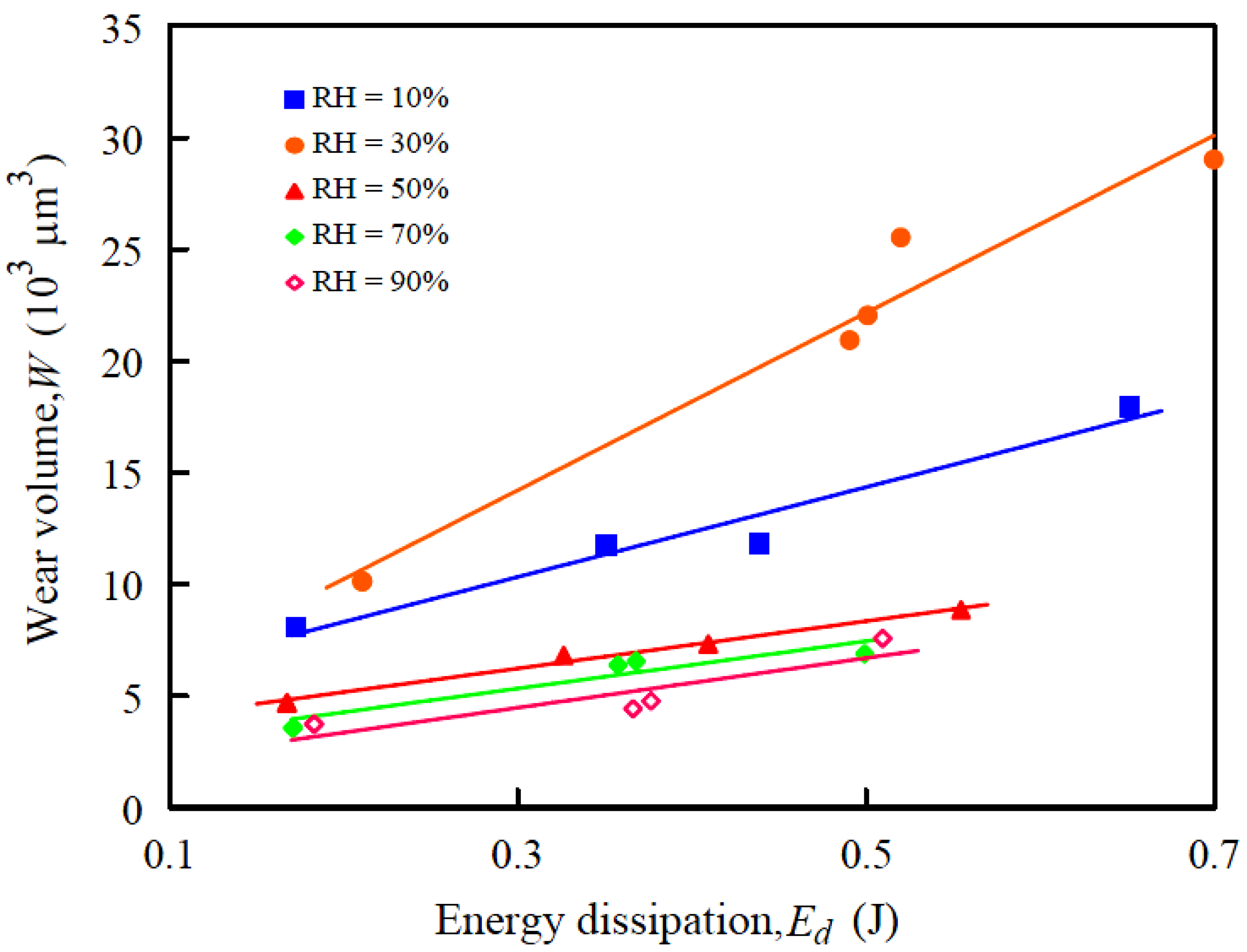 Entropy 12 01021 g004