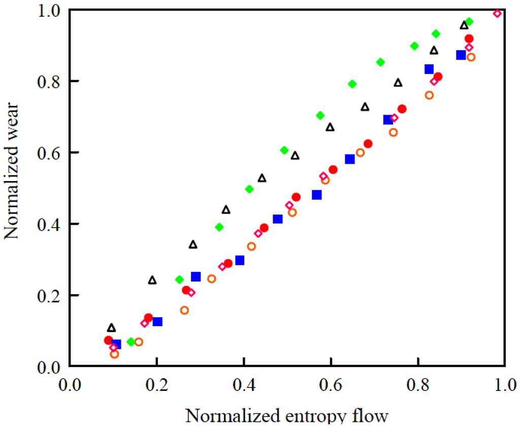 Entropy 12 01021 g009 1024
