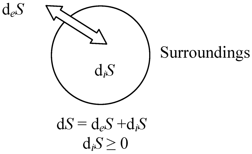 Entropy 12 01021 g010 1024