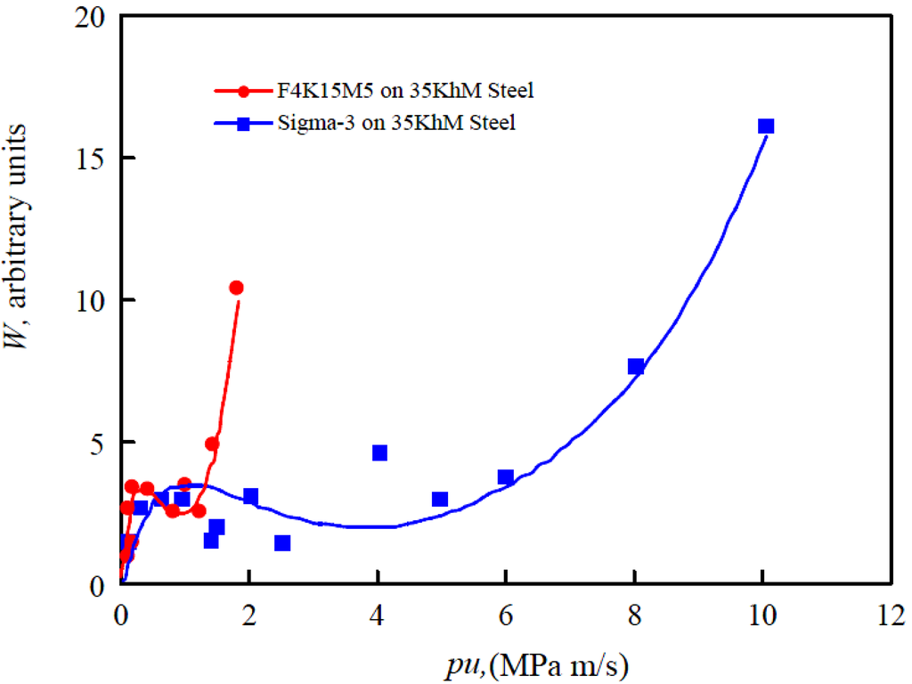 Entropy 12 01021 g012 1024