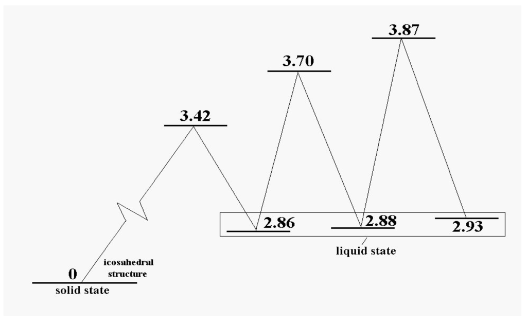 Entropy 12 01303 g003 1024
