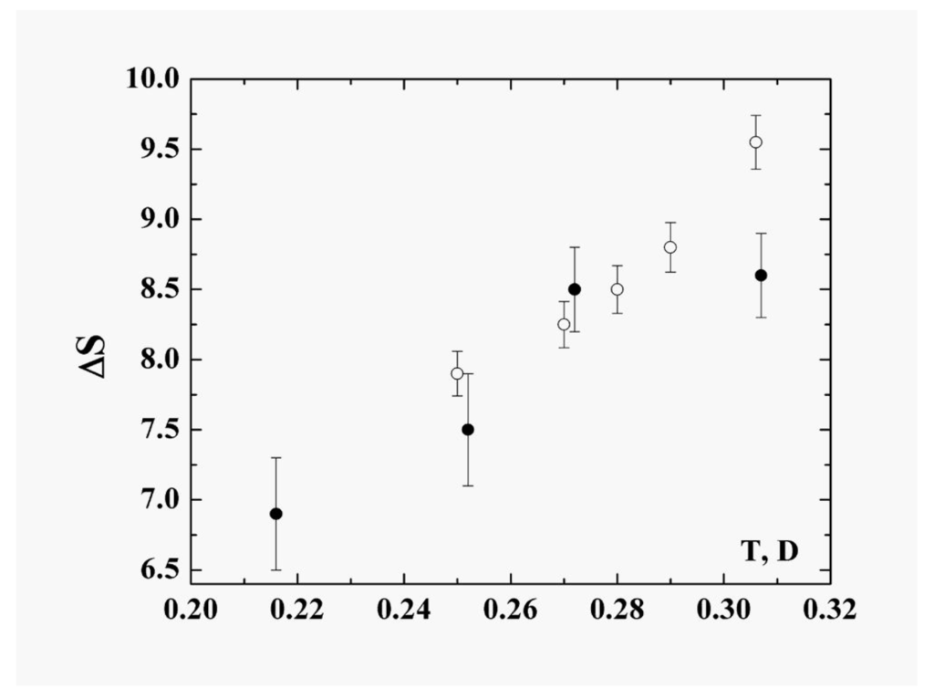 Entropy 12 01303 g008 1024