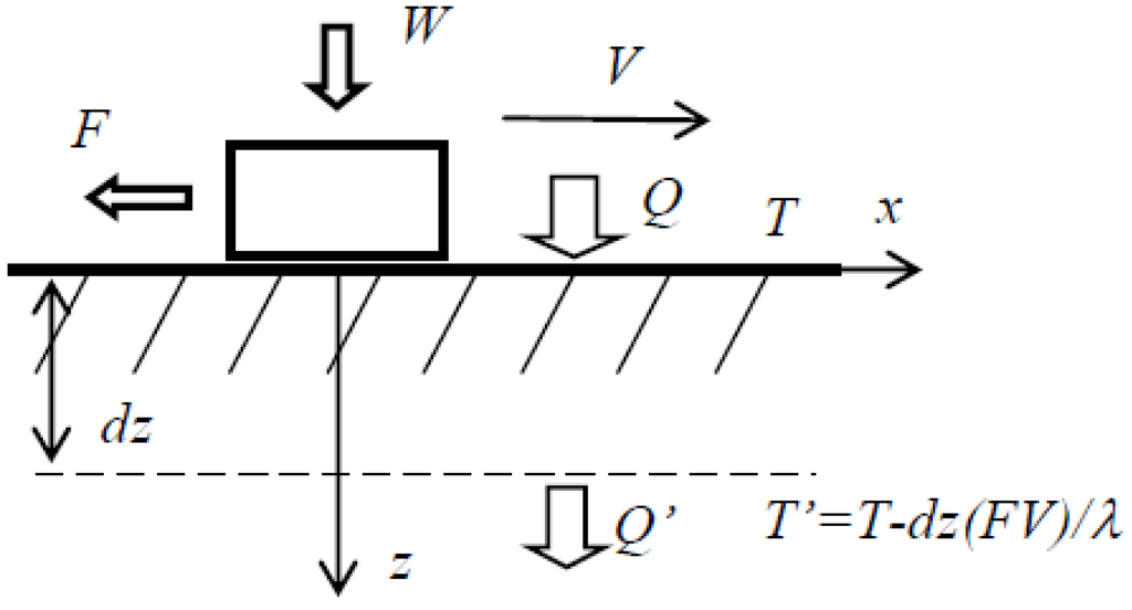 Entropy 12 01345 g001 1024