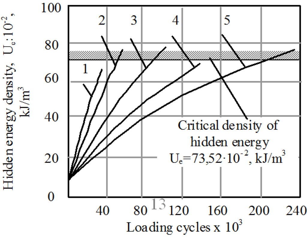 Entropy 12 01345 g002 1024