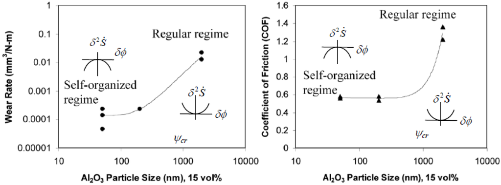 Entropy 12 01345 g004 1024