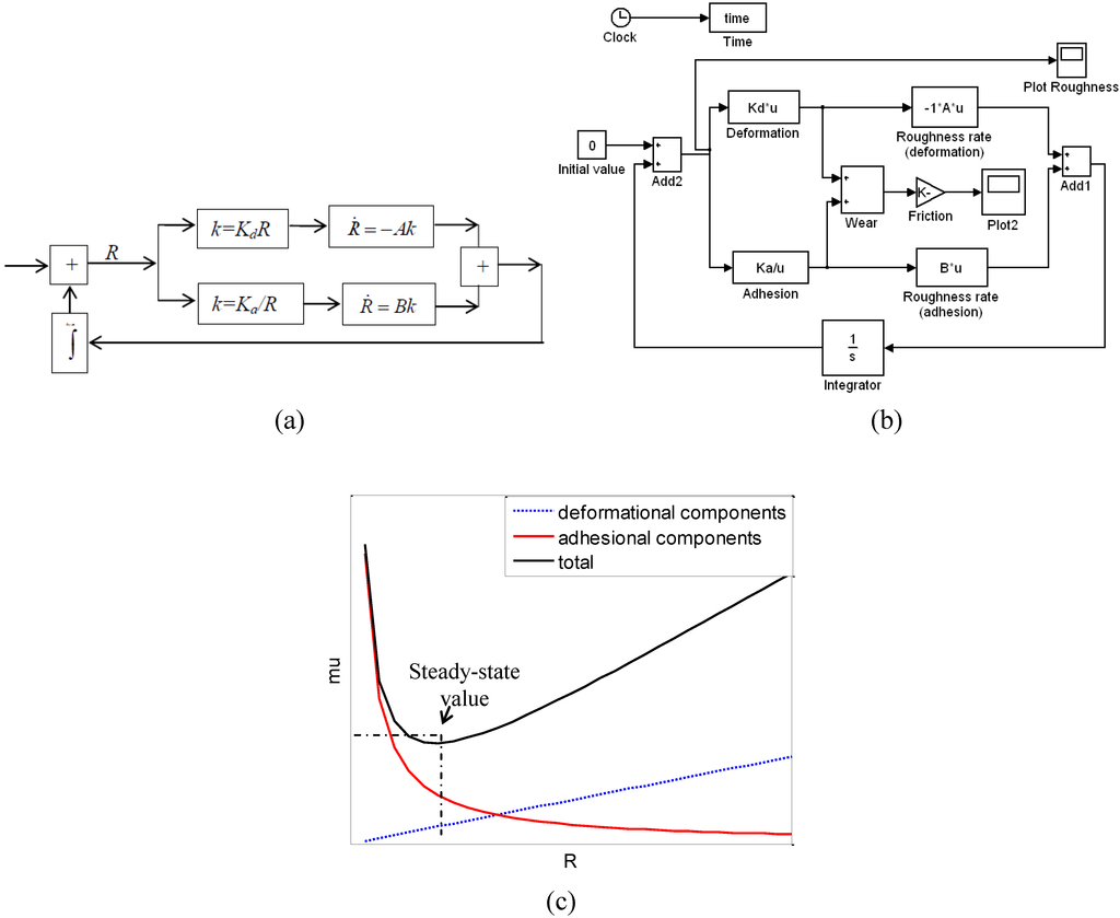 Entropy 12 01345 g006 1024