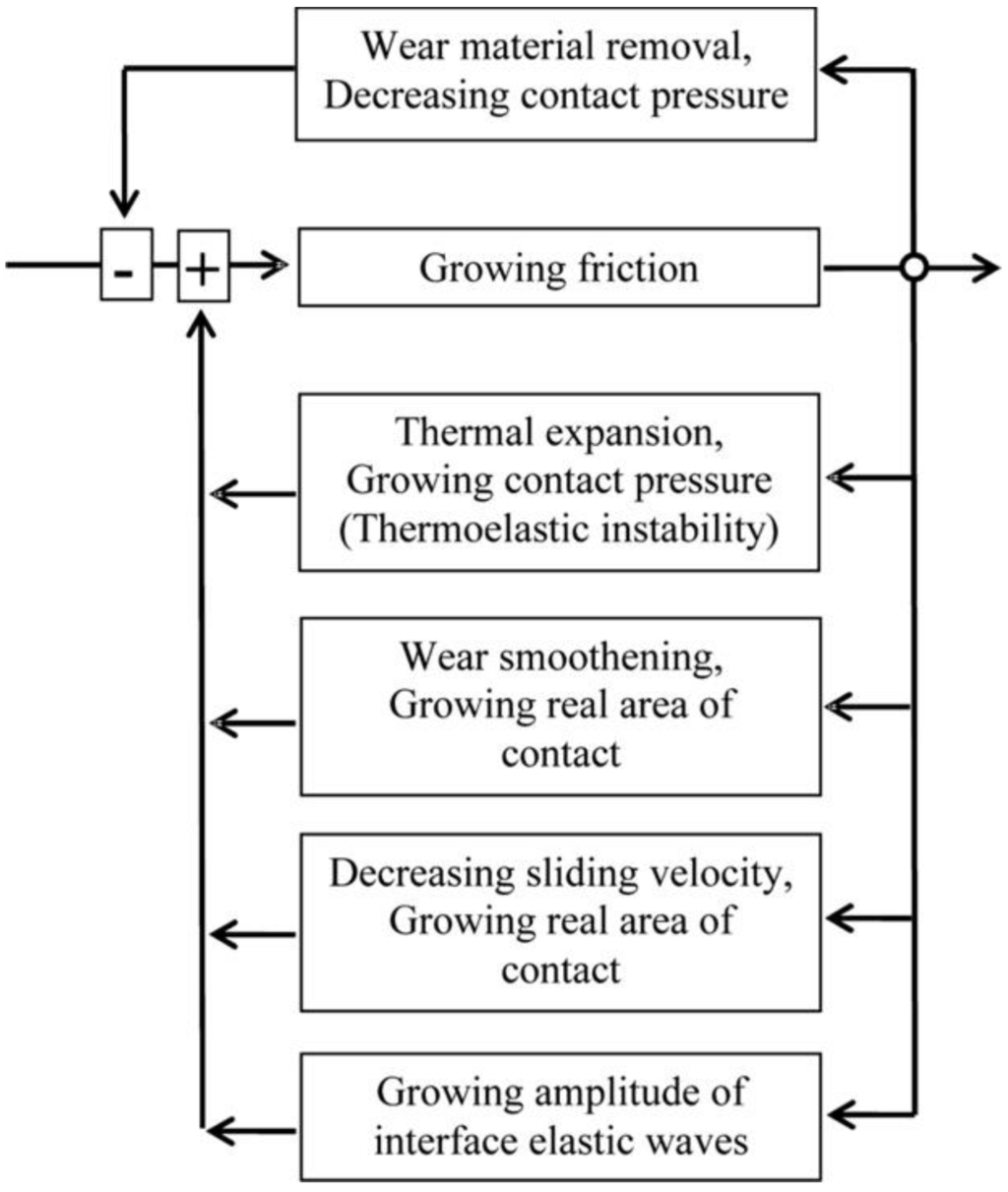 Entropy 12 01345 g010 1024