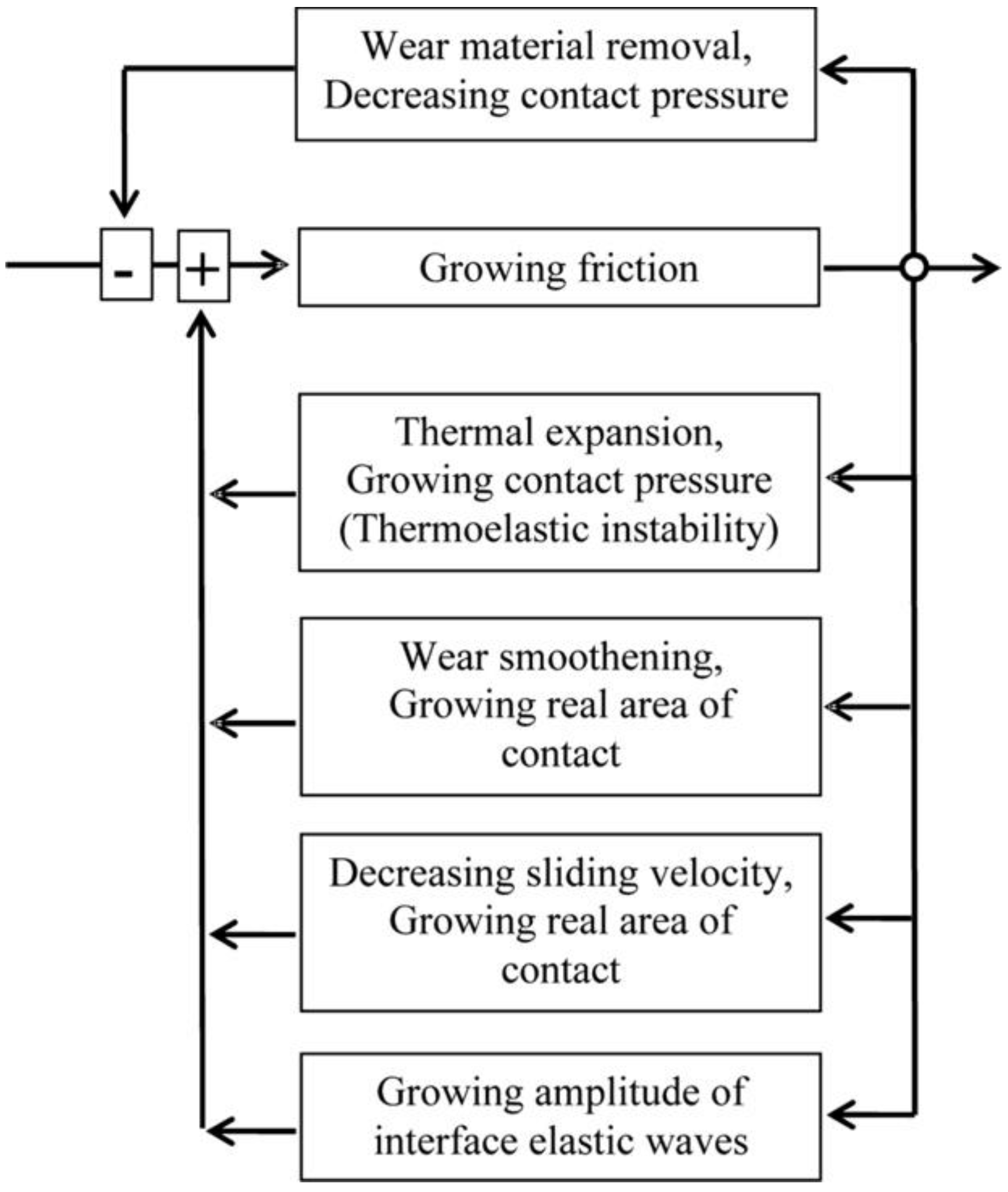 Entropy 12 01345 g010