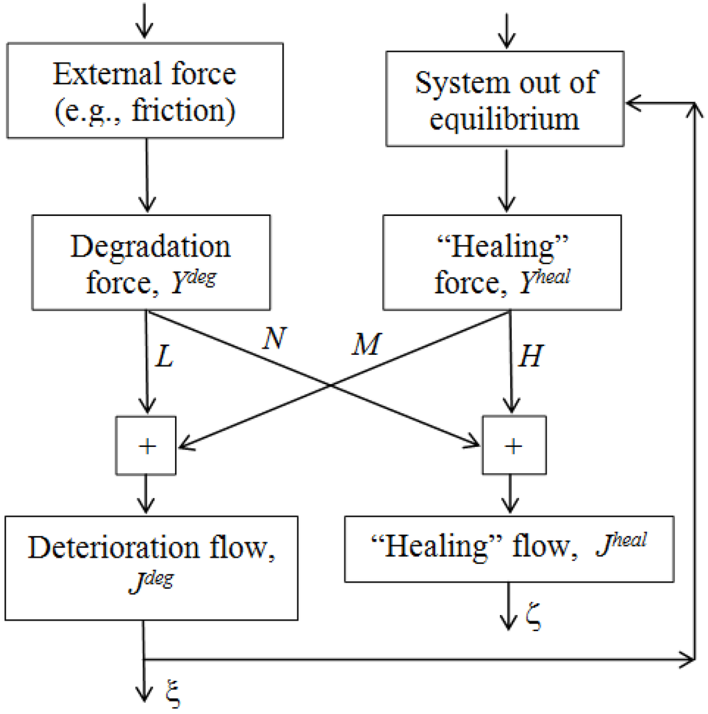 Entropy 12 01345 g014 1024