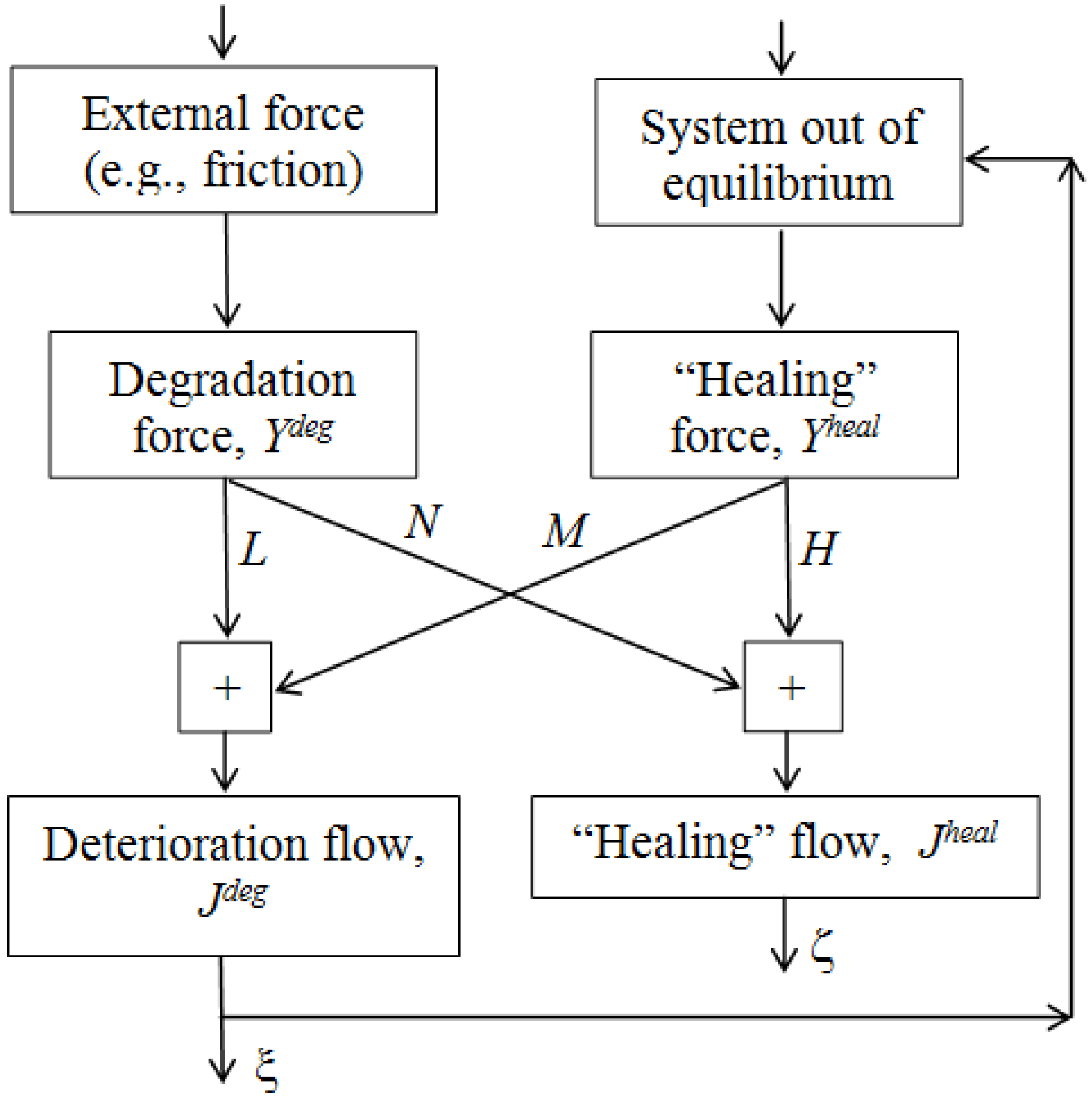 Entropy 12 01345 g014