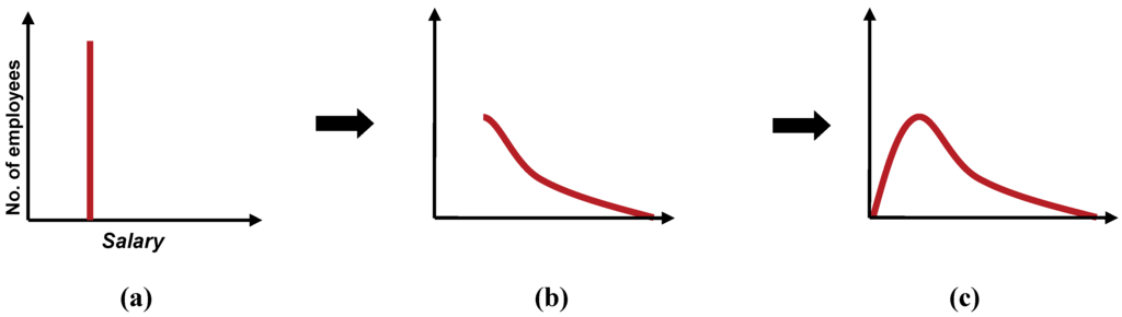 Entropy 12 01514 g001 1024