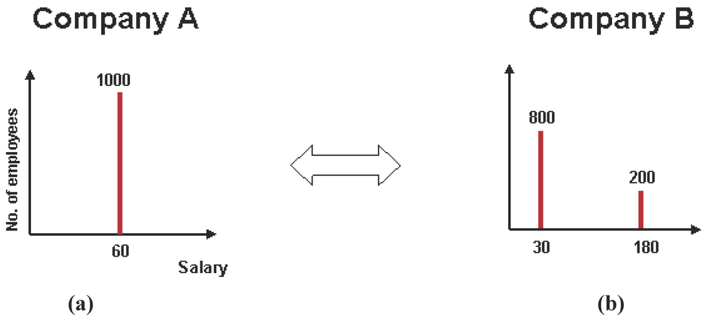 Entropy 12 01514 g002 1024