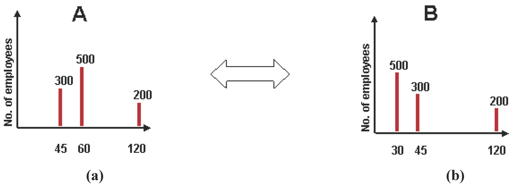 Entropy 12 01514 g003 1024