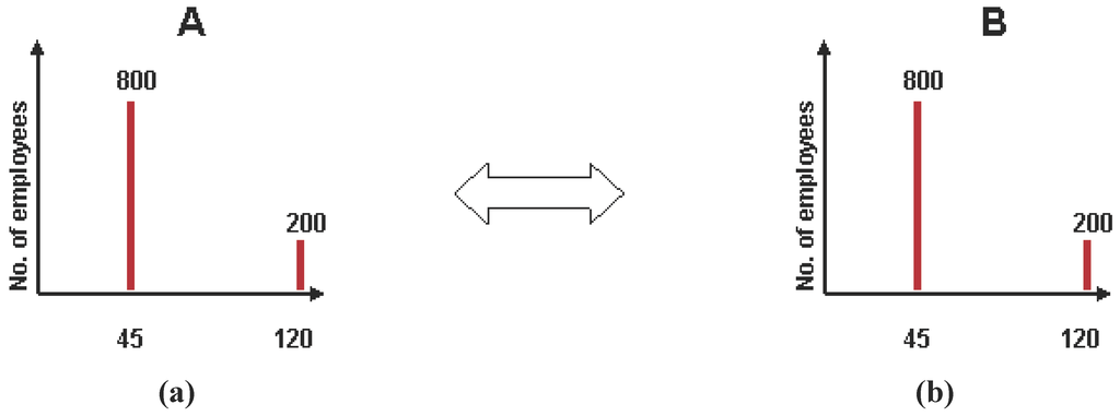 Entropy 12 01514 g004 1024