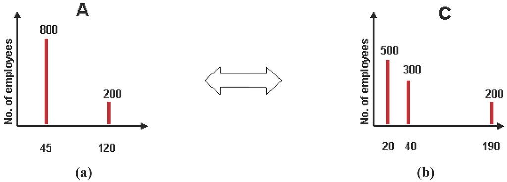 Entropy 12 01514 g005 1024