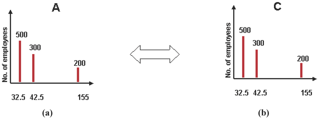 Entropy 12 01514 g006 1024