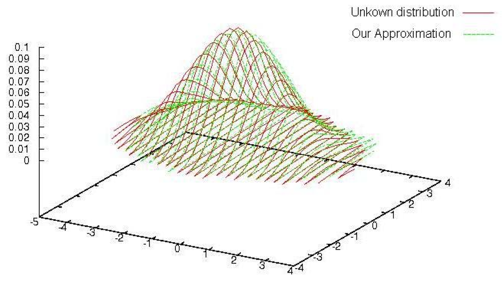 Entropy 12 01581 g001 1024