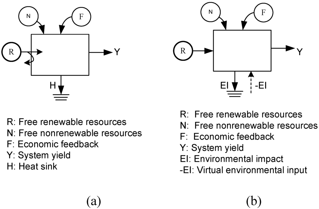 Entropy 12 01696 g001 1024
