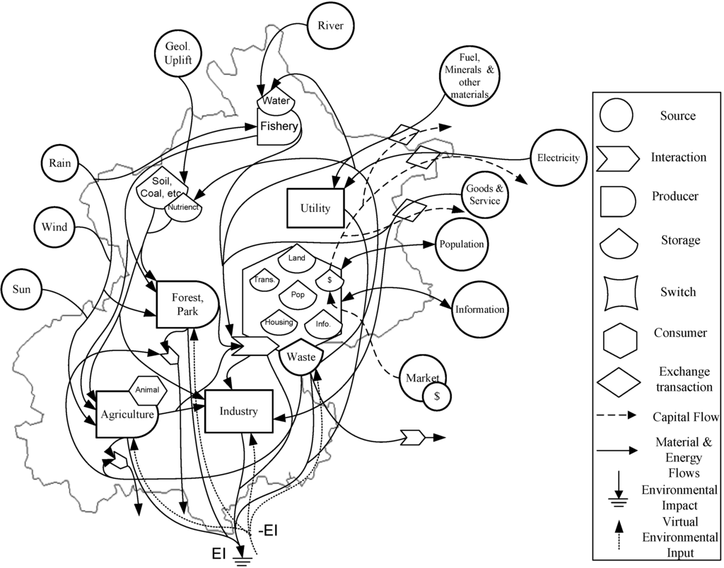 Entropy 12 01696 g002 1024