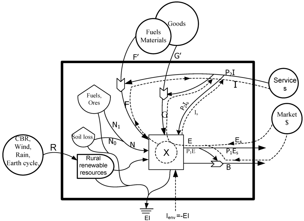 Entropy 12 01696 g003 1024