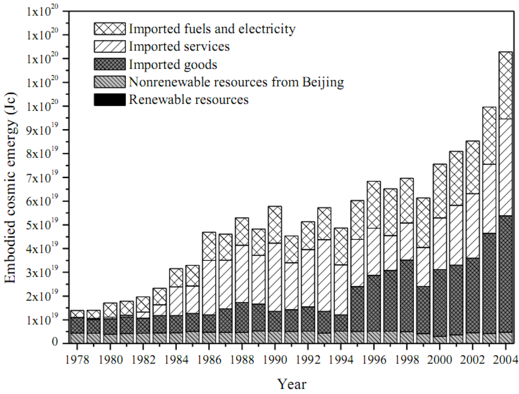 Entropy 12 01696 g004 1024