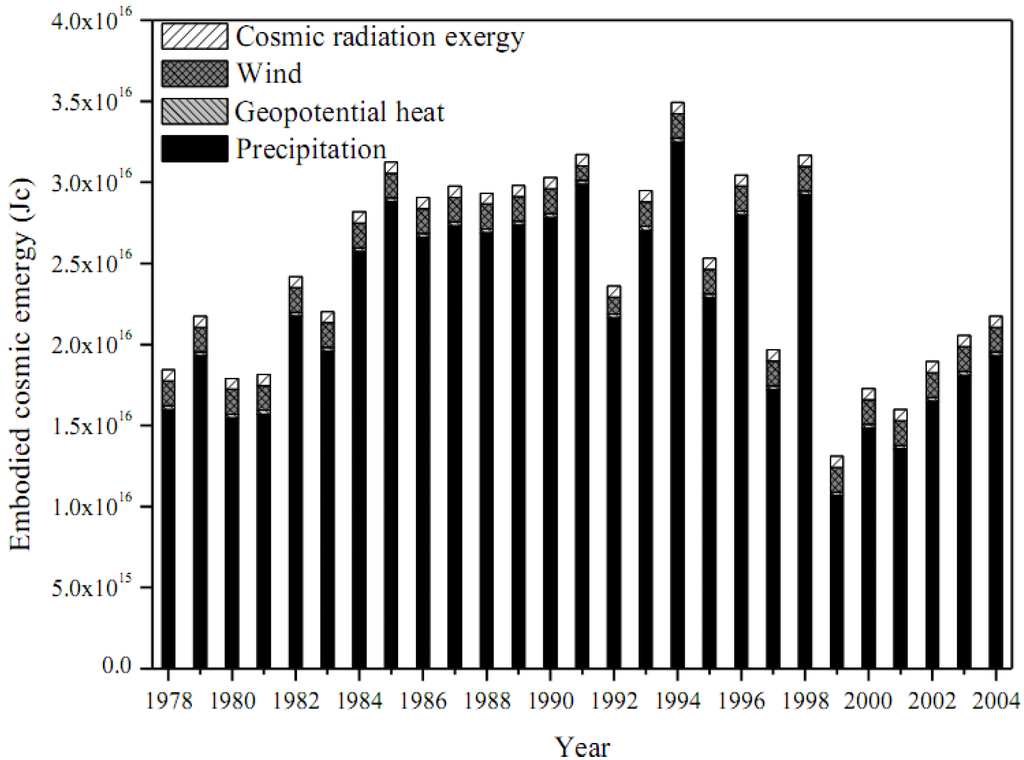 Entropy 12 01696 g005 1024