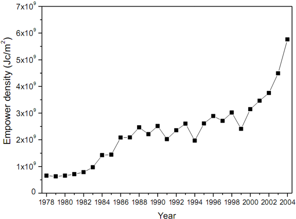 Entropy 12 01696 g006 1024