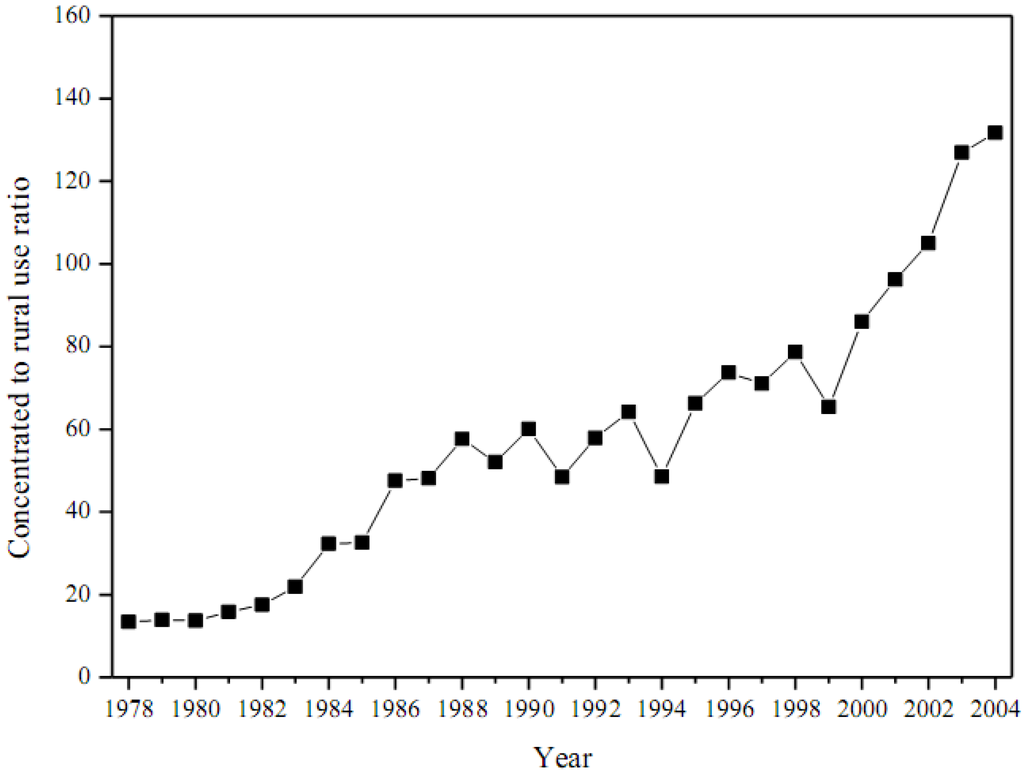 Entropy 12 01696 g007 1024